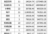 董承非、杨东、裘国根……私募大佬踪迹曝光！