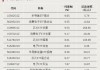 越涨越买！大笔资金涌入