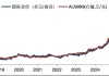 华安基金：4月美联储按兵不动但内部分歧加剧，央行购金仍超预期