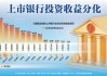 上市银行投资收益分化