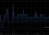 中原建业遭Joy Bright Investments Limited减持约2.32亿股 每股均价0.057港元