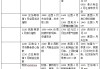 市场紧盯美国4月PCE，会否点燃美联储加息恐慌