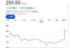 美国软件股逆袭，创2001年以来最佳单月表现