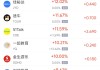 4月24日热门中概股普跌 小鹏汽车跌6.36%，新东方跌5.97%