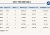 “股弱债强”再度上演！固收类ETF年内逆袭“翻红”，这些权益细分赛道也逆势吸金