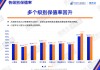 4月二手车保值率：新能源还“亏”吗？