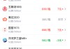 酒价内参5月3日价格发布：国窖1573领涨 总价创近4天新高