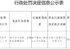 城固中银富登村镇银行被罚1.2万元：违反支付结算、金融科技管理规定