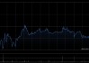 赤峰黄金获T. Rowe Price Associates, Inc.and its Affiliates增持160.42万股 每股均价约37.12港元