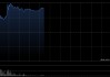 云英谷科技首挂上市 早盘上涨39.55%公司为显示行业内以科技为核心的品牌