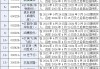 证监会重击107起案件罚没33亿，近200只股票或可索赔