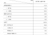金融监管总局：今年前4月保险业实现原保险保费收入2.73万亿元
