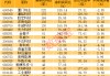 近一周机构调研个股超1150只 澜起科技等个股均有100家以上机构评级