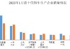 中汽协：1月销量排名前十轿车生产企业共销售52.5万辆