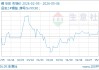 05月06日锡395960.00元/吨 30天上涨8.06%
