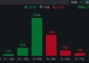 ETF日报：军工板块凭借其强计划性与高国产替代确定性，持续获得长线资金增持，关注军工ETF