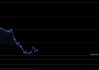 机构下调年末金价预测至5500美元，长牛逻辑仍未动摇