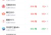 酒价内参5月18日价格发布：精品茅台再度领涨 总价首次站上万元关口