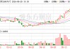 胜科纳米大宗交易成交30.00万股 成交额1140.60万元