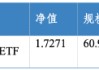 华安基金：CPI-PPI共振回升，红利资产顺周期价值凸显