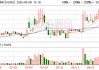 华润材料：公司在成本控制方面多管齐下，除原料成本外，还积极推进“六精战略”以强化降本增效
