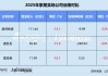 数读家居卖场年报 | 美凯龙巨亏超240亿财务“洗大澡” 居然智家由盈转亏、富森美分红超九成