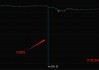 ATFX:内盘黄金再出乌龙指 一分钟暴跌165元/克