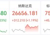 美股芯片半导体全线爆发，美光猛涨超19%，闪迪涨超7%，中概股大涨，富途涨近20%，黄金失守4500美元