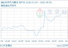 04月09日液化天然气4814.00元/吨 10天上涨5.80%