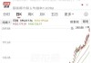 半年暴涨10倍！603629，算力租赁“最强黑马”诞生！公司紧急提示多重风险