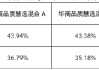 华商品质慧选混合近1年涨幅43% 华商基金邓默掘金小盘成长机遇