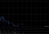 中金：易鑫集团首次覆盖给予跑赢行业评级 目标价2.25港元