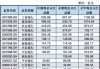 千亿分红，就在下周！