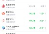 酒价内参5月9日价格发布：古井贡古20下跌5元/瓶