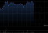 普达特科技午后涨超20% 机构看好公司的长期成长空间