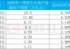 上市银行Q1零售AUM最高突破25万亿，财富管理手续费增幅最高超5成，代销“立功”
