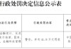 陕西子长农村商业银行被罚41.9万元：违反金融统计、反洗钱、支付结算、国库、征信、金融科技管理规定