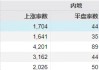 7个交易日，两根大阴线！下周，A股会怎么走？