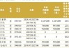 吕天贵回归助阵方合英，中信银行7个副行长各有来头