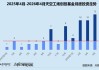 创投月报 | 天空工场创投基金：4月投资事件数同环比双升 一半项目聚焦追觅“大本营”江苏
