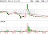 神州高铁：公司及子公司无逾期担保