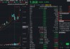 注意溢价风险！规模最大港股通信息技术ETF华宝（159131）跌逾3%，资金火线申购2.9亿份 中芯华虹权重合计23%