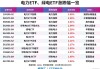 电力股集体走强，绿电ETF、电力ETF、绿色电力ETF涨超2%