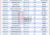 浮动费率基金业绩透视：东方红资管、国泰基金旗下产品业绩落后