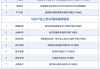 5月27日增减持汇总：浙农股份等4股披露增持情况，绿通科技等10股拟减持（表）