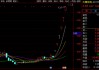 601991，6连涨停！超100万手买单封板，电力板块，全线爆发！