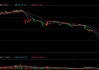 *ST闻泰：控股股东1.54亿股被司法冻结