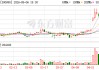翔丰华：公司将持续优化产品与客户结构，合理把控产能投放节奏