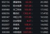 午后异动！603324，5分钟垂直涨停！光刻机概念，放量上攻！