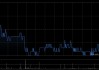 力量发展获董事会主席具文忠增持30万股 每股作价1.74港元